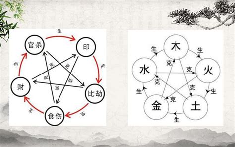 生克|生克与制化的区别及联系